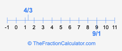 9/1 and 4/3 on a number line