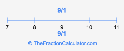 9/1 and 9/1 on a number line
