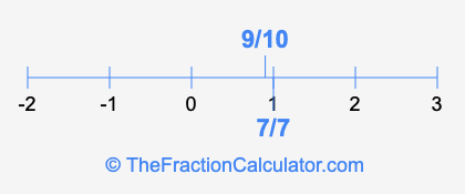 9/10 and 7/7 on a number line