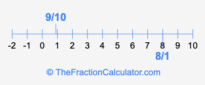 9/10 and 8/1 on a number line