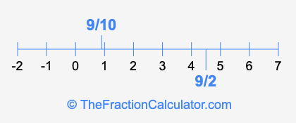 9/10 and 9/2 on a number line