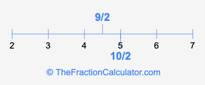 9/2 and 10/2 on a number line