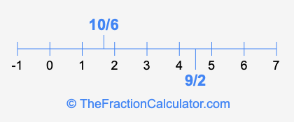 9/2 and 10/6 on a number line
