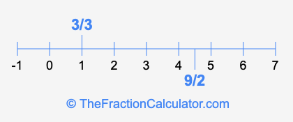 9/2 and 3/3 on a number line