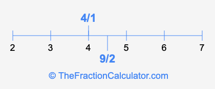 9/2 and 4/1 on a number line