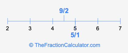 9/2 and 5/1 on a number line