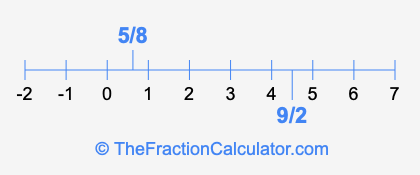 9/2 and 5/8 on a number line