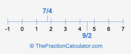 9/2 and 7/4 on a number line