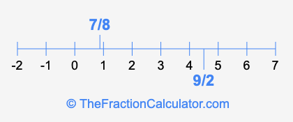 9/2 and 7/8 on a number line