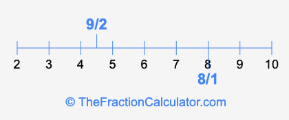 9/2 and 8/1 on a number line