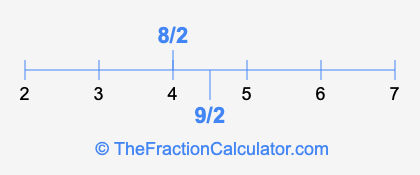 9/2 and 8/2 on a number line