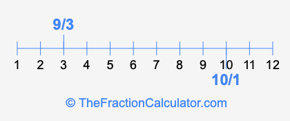 9/3 and 10/1 on a number line