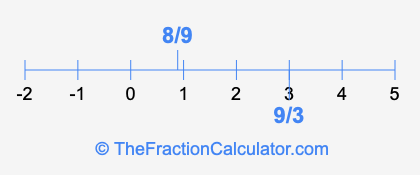 9/3 and 8/9 on a number line