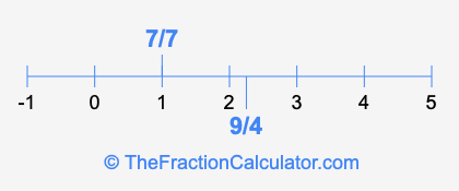 9/4 and 7/7 on a number line
