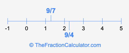 9/4 and 9/7 on a number line