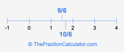 9/6 and 10/6 on a number line