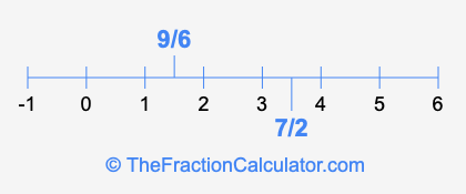 9/6 and 7/2 on a number line