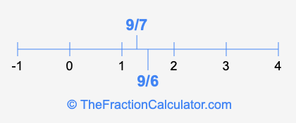 9/6 and 9/7 on a number line