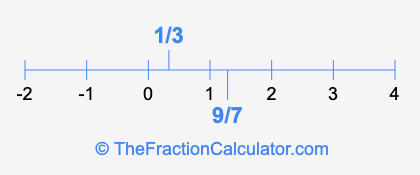 9/7 and 1/3 on a number line