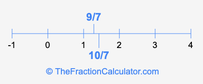 9/7 and 10/7 on a number line