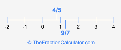 9/7 and 4/5 on a number line
