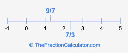9/7 and 7/3 on a number line