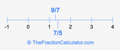 9/7 and 7/5 on a number line