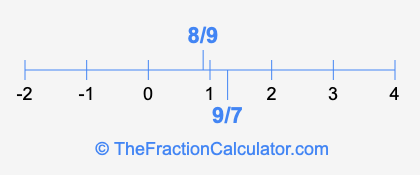 9/7 and 8/9 on a number line