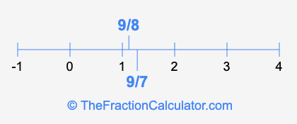 9/7 and 9/8 on a number line