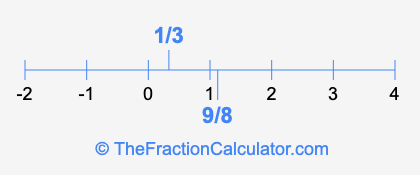 9/8 and 1/3 on a number line