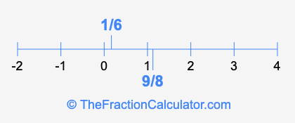 9/8 and 1/6 on a number line