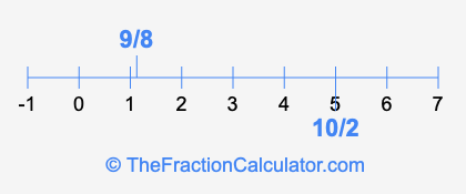 9/8 and 10/2 on a number line