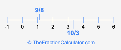 9/8 and 10/3 on a number line