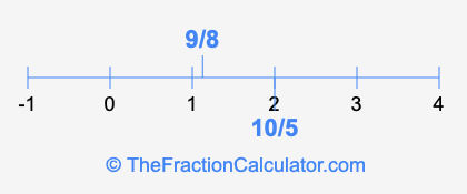 9/8 and 10/5 on a number line