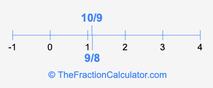 9/8 and 10/9 on a number line
