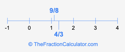 9/8 and 4/3 on a number line