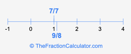9/8 and 7/7 on a number line
