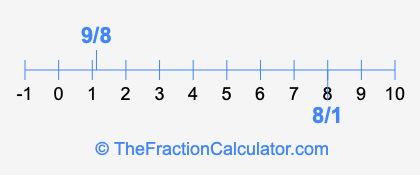 9/8 and 8/1 on a number line