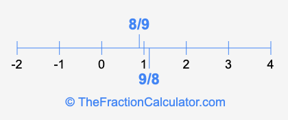 9/8 and 8/9 on a number line