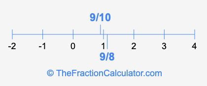 9/8 and 9/10 on a number line
