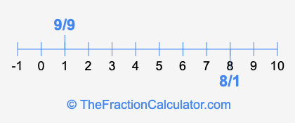 9/9 and 8/1 on a number line