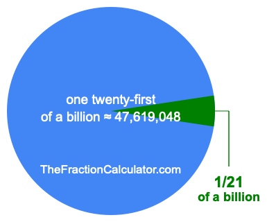 What is 1/21 of a billion?