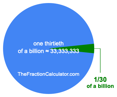 What is 1/30 of a billion?
