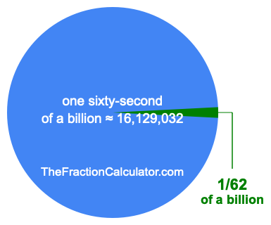 What is 1/62 of a billion?