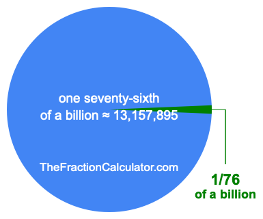 What is 1/76 of a billion?