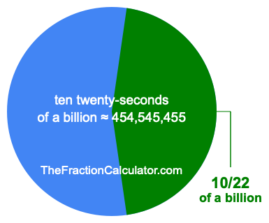 What is 10/22 of a billion?