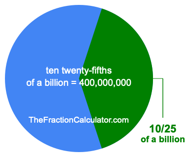 What is 10/25 of a billion?