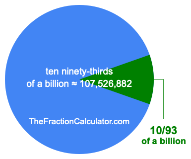What is 10/93 of a billion?