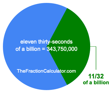 What is 11/32 of a billion?