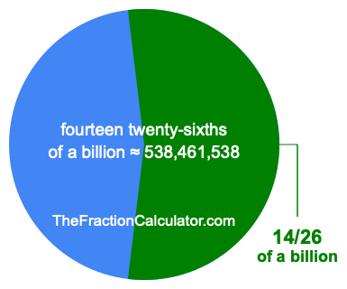 What is 14/26 of a billion?